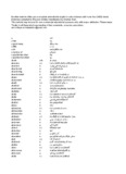 Download English to Urdu Dictionary